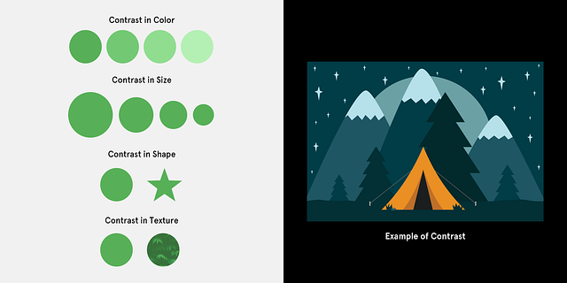 contrast (art and design)